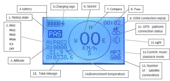 BT 스테레오 스피커와 GPS 추적 시스템과 방수 다기능 에아이크 LCD 디스플레이